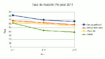 a08_scores_sympo