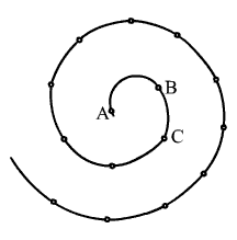 diagramme de sondage